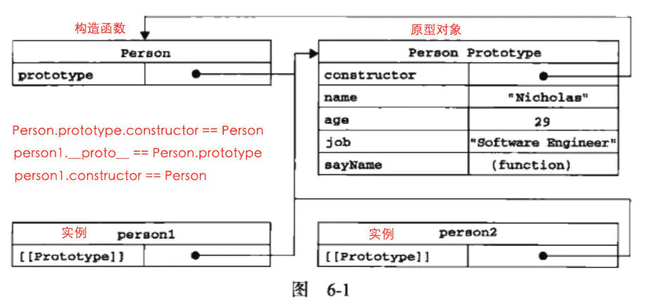 关系图