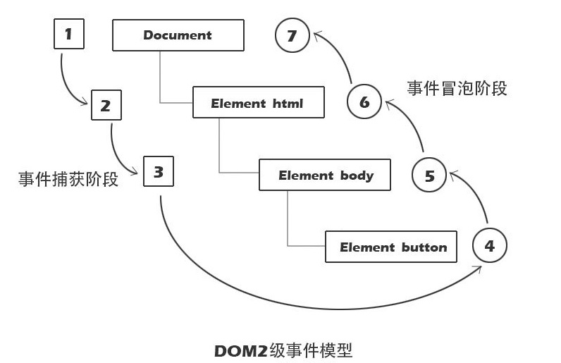 关系图